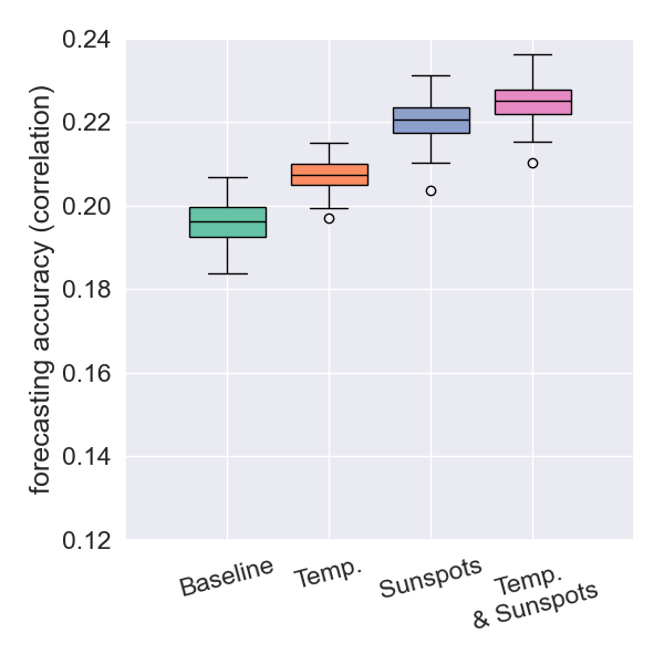 Balkans forecast accuracy for depth < 30km
