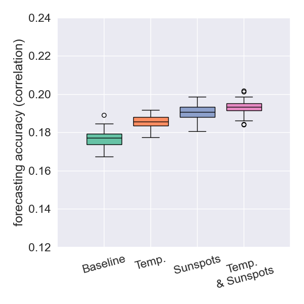 Balkans forecast accuracy for depth < 50km
