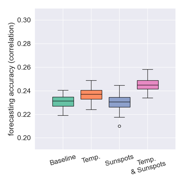 Japan forecast accuracy for depth < 100km