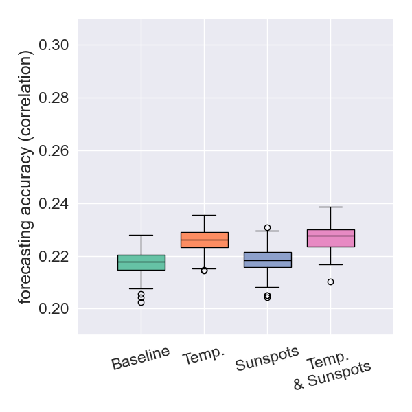 Japan forecast accuracy for any depth