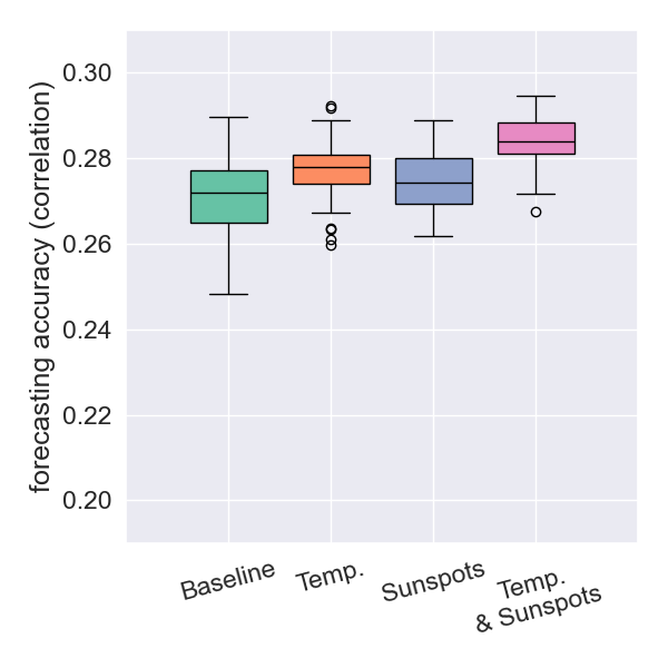 Japan forecast accuracy for depth < 30km