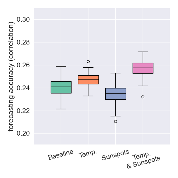 Japan forecast accuracy for depth < 50km