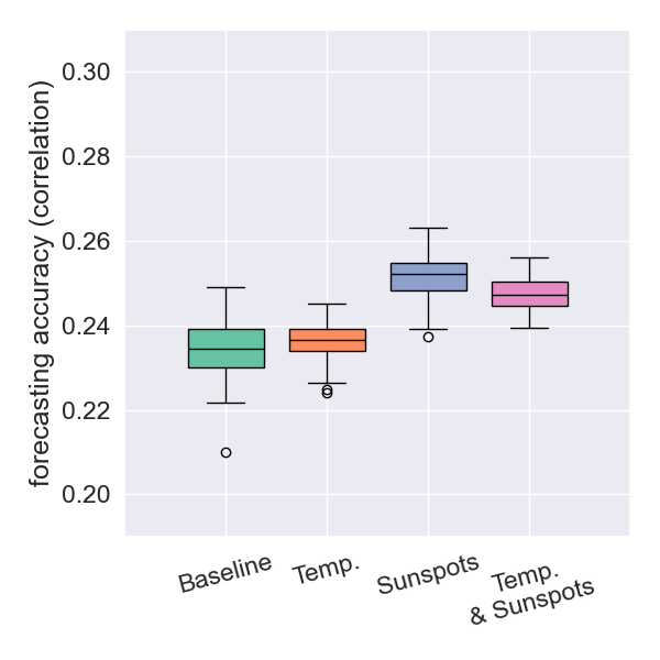 New Zealand forecast accuracy for depth < 100km
