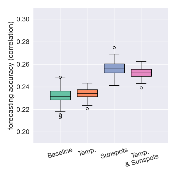 New Zealand forecast accuracy for any depth