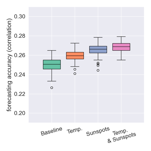 New Zealand forecast accuracy for depth < 30km