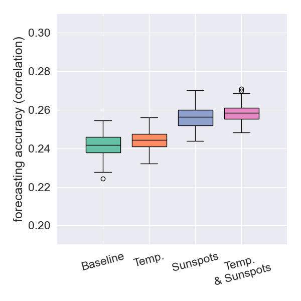 New Zealand forecast accuracy for depth < 50km